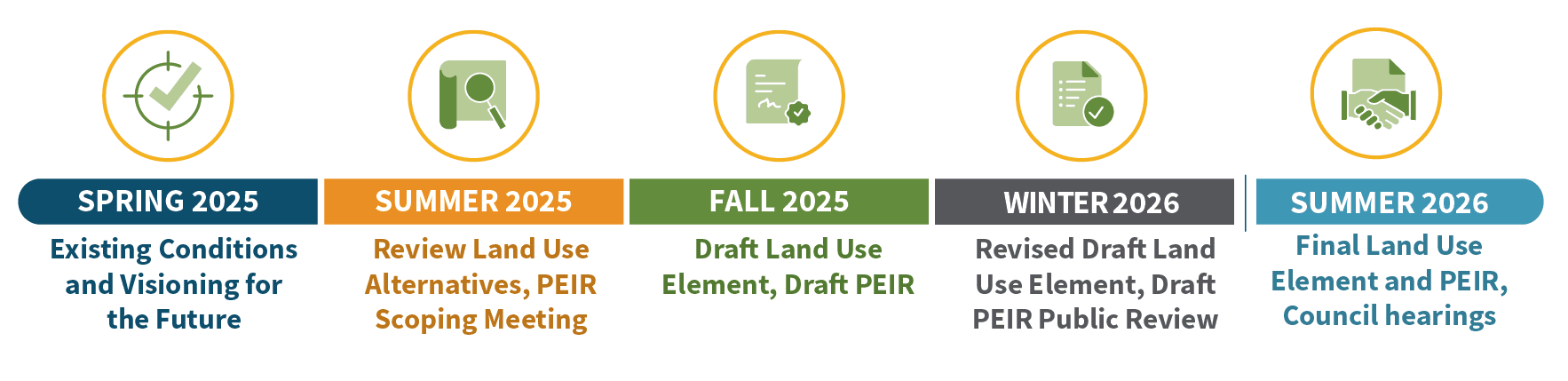 Santee Wants Your Input: City Launches Public Review of 20-Year Land Use Plan