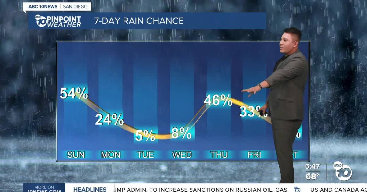 Humid Weather, Thunderstorm Chances Return to San Diego County
