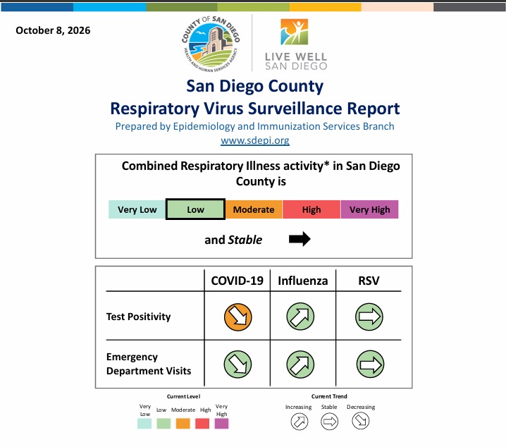 County Warns Flu Activity Is Rising Early This Season